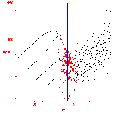 Peres lattice <N>